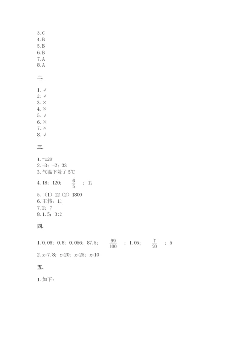 人教版六年级数学小升初试卷附完整答案【名校卷】.docx