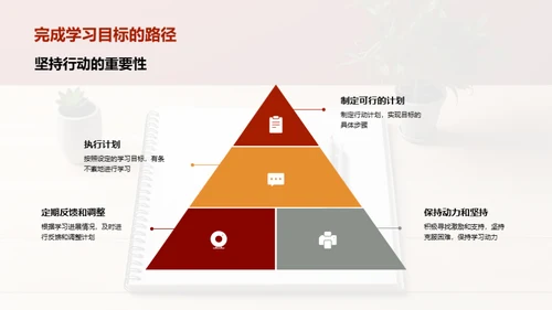 掌控学习之门