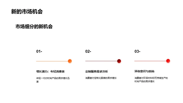 服装业半年盘点