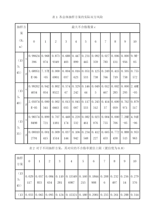 一型水下装备检验的抽样方法研究.docx