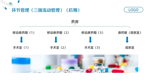 蓝色简约药剂科培训课件PPT模板宣传PPT动态PPT业务培训