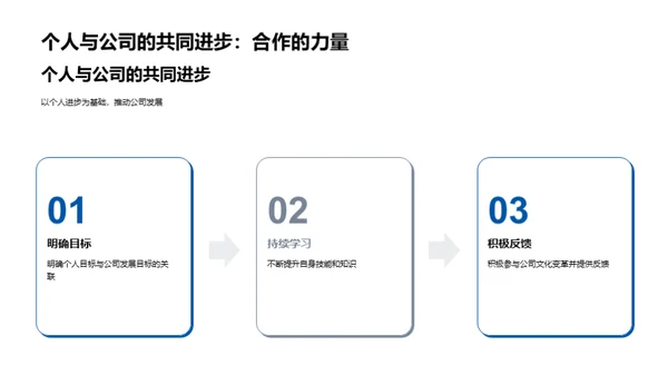 化学视角下的企业文化创新