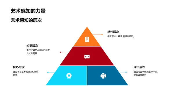 生活中的艺术之旅