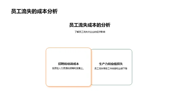 优化餐饮人力资源