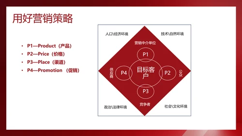 红色简约风营销技巧和营销方法培训课件
