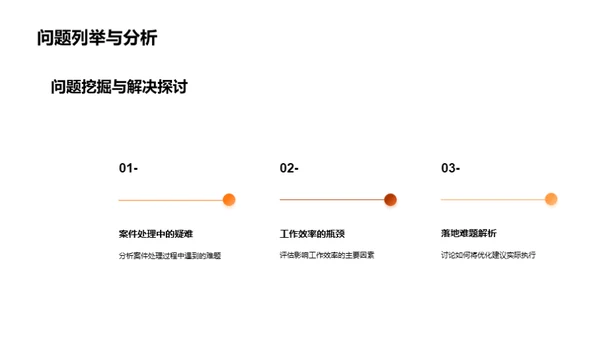 法务团队进步之路