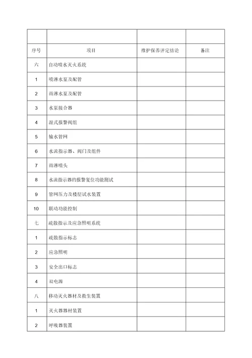 消防维保月巡检报告计划