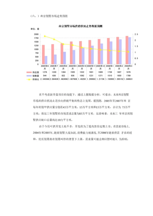 南京别墅市场研究报告