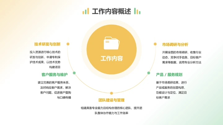 简约风纯文字PPT层次结构