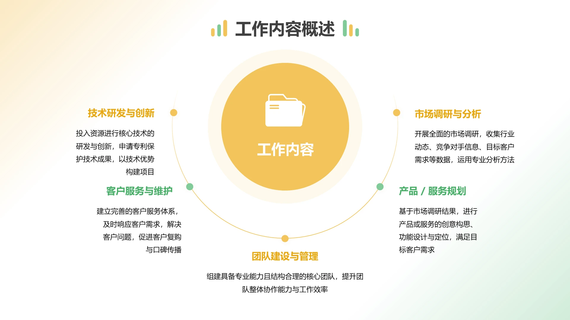 简约风纯文字PPT层次结构