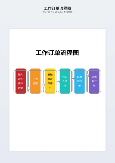工作订单流程图