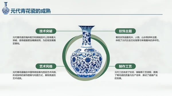 绿色复古风青花瓷主题类美学通用模板PPT