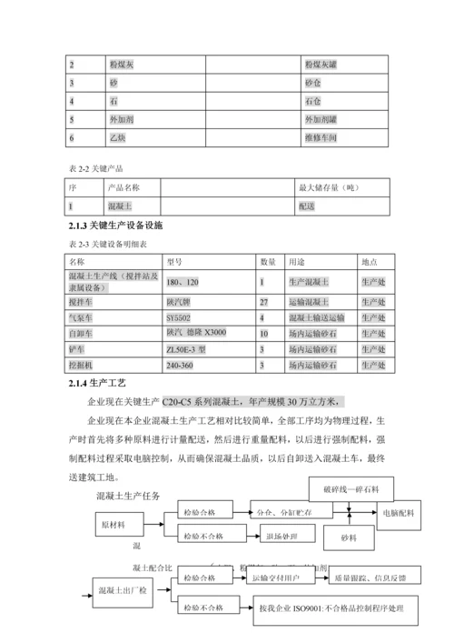 最新应急专题预案模板.docx