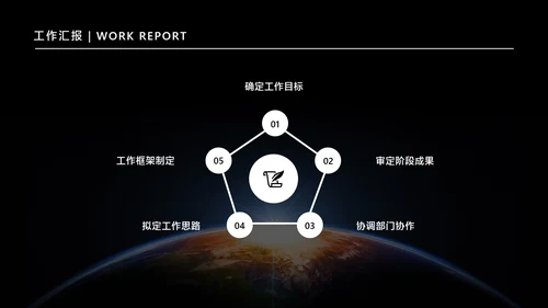 黑色简约风企业工作周例会