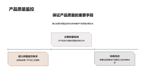 杂粮工艺再造计划