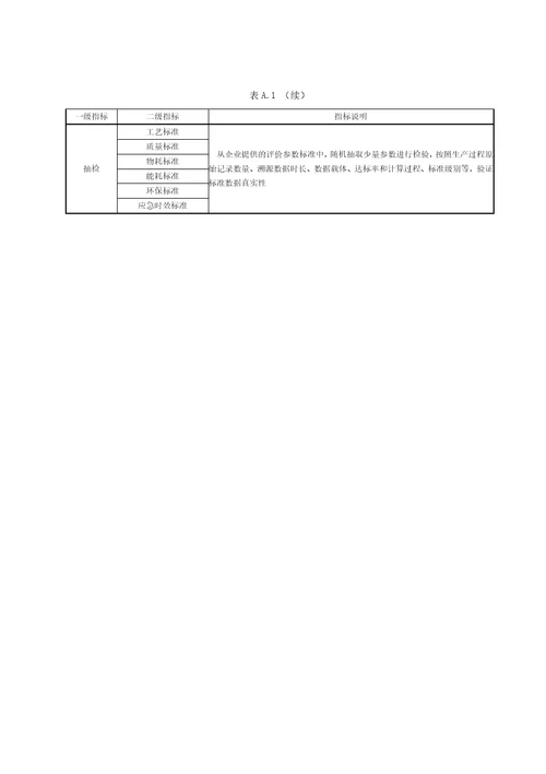 工业和信息化领域标准化示范企业评价指标体系征求