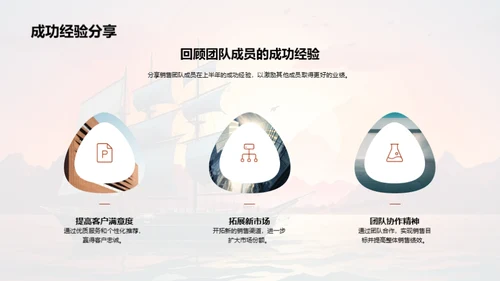 销售团队年中总结与启航