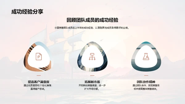 销售团队年中总结与启航