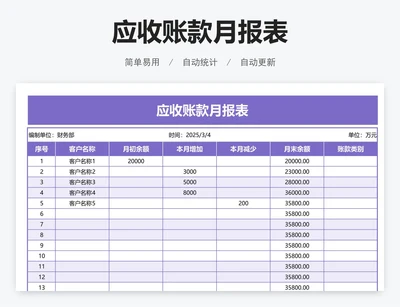 应收账款月报表