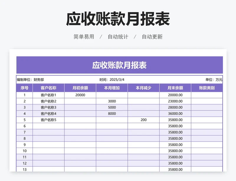 应收账款月报表