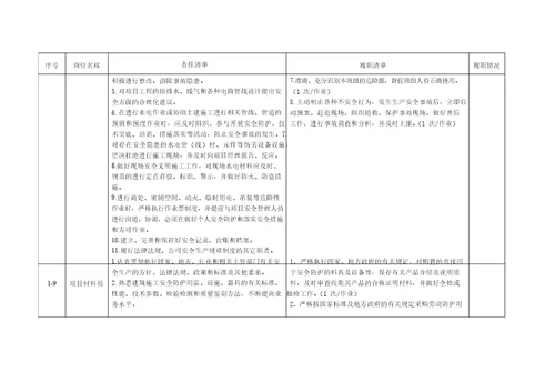 建筑工程项目重点岗位安全责任清单