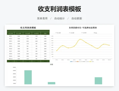 收支利润表模板