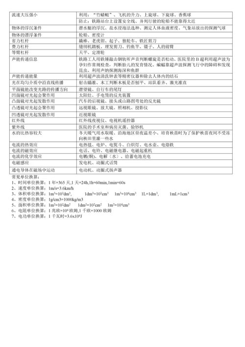 初中物理实验考点总结大全(初三复习用).docx