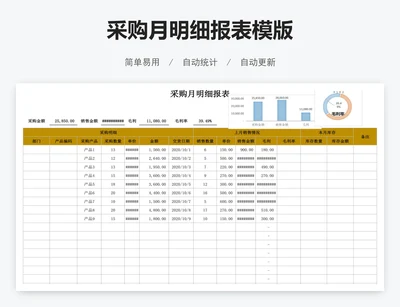 采购月明细报表模版