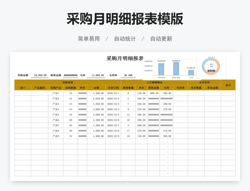 采购月明细报表模版
