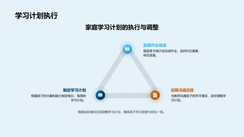 五年级学期学习规划PPT模板