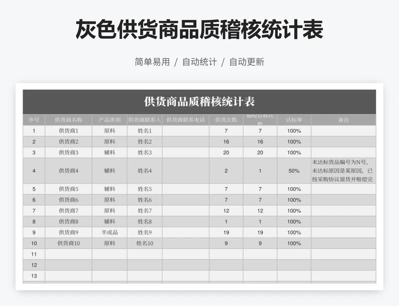 灰色供货商品质稽核统计表