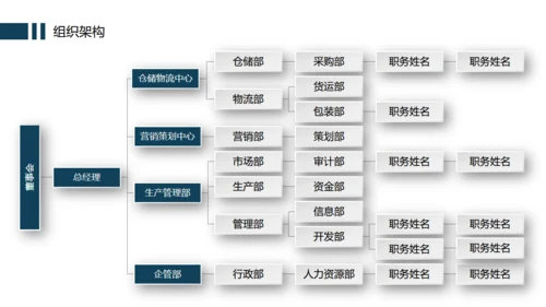 办公室企业规章制度管理培训通用PPT模版