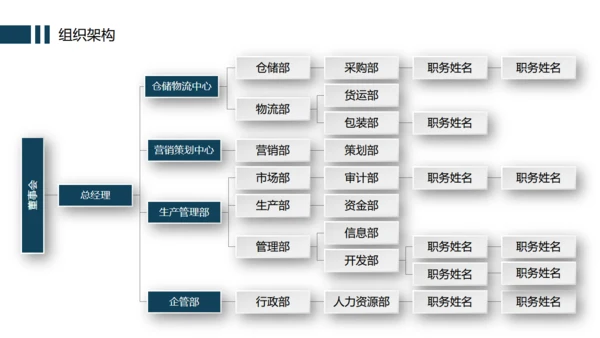 办公室企业规章制度管理培训通用PPT模版