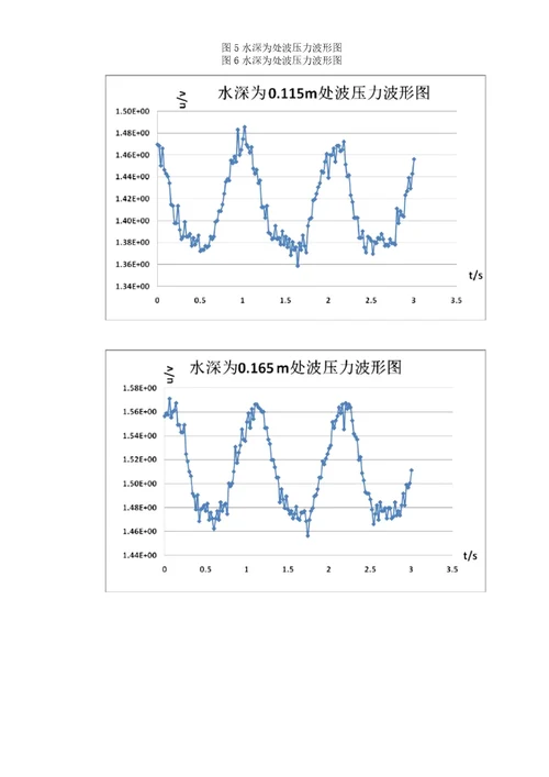 立波波压力测定实验报告