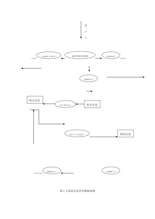 医院综合管理系统sql数据库.docx