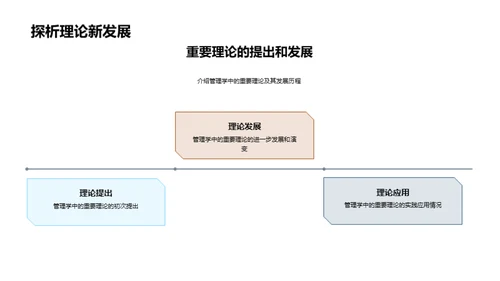 论文阐述与实践