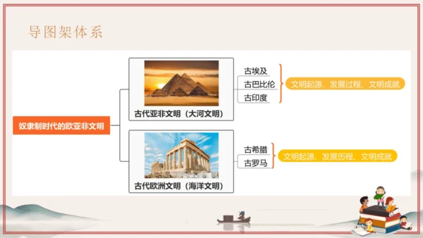 第1~2单元 奴隶制时代的亚非欧文明（考点串讲）-2024-2025学年九年级历史上学期期中考点大串