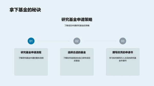 毕业答辩报告PPT模板