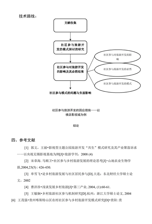 社区参与旅游开发的模式探讨开题报告