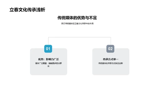 立春文化的传播与演变