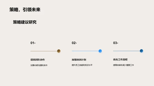 医疗保健部门工作回顾与策划