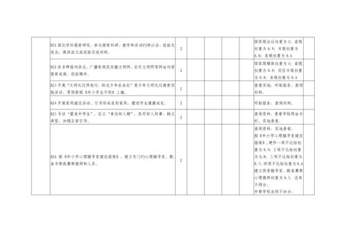 文明校园标准和考核指标.docx