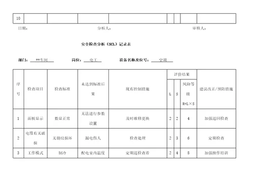 电工安全检查分析记录表