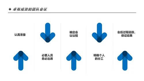高效团队凝聚力团队建设企业培训PPT模板