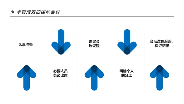 高效团队凝聚力团队建设企业培训PPT模板