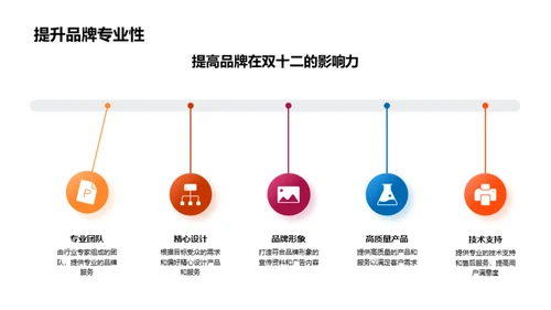 双十二品牌增长秘籍