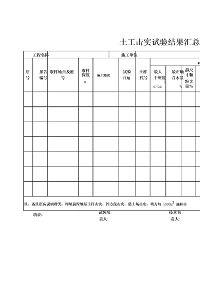 土工击实试验结果汇总表