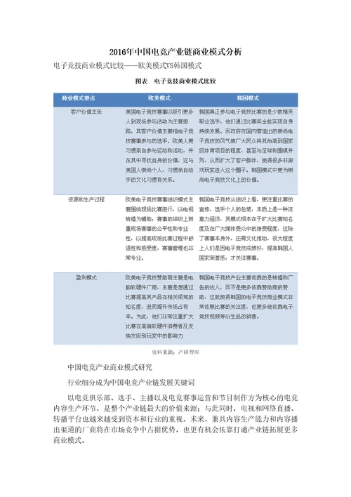 电竞产业链商业模式分析审批稿