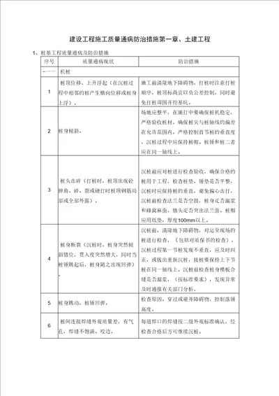 建筑工程施工质量通病与防治措施