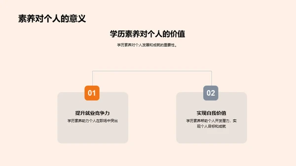 全面素养的崛起